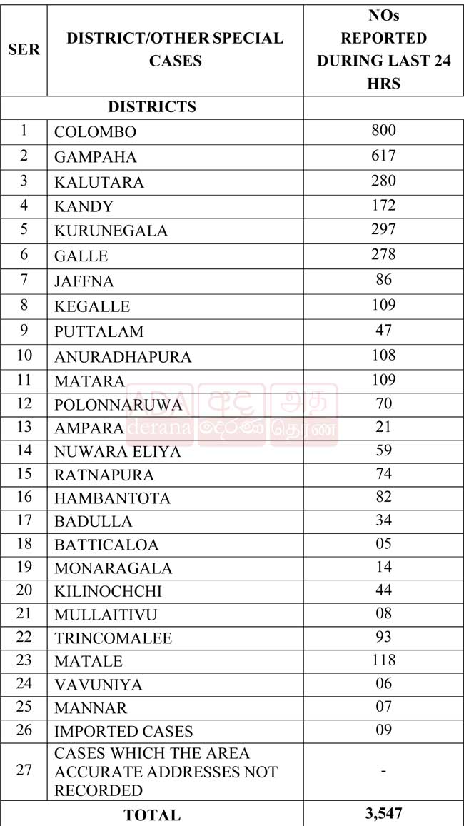 நேற்றைய தினம் தொற்றுக்கு உள்ளானவர்கள் விபரம்