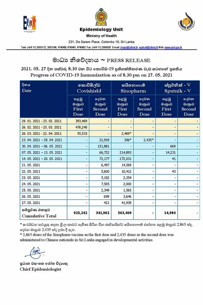 இலங்கையில் இதுவரையில் 15 இலட்சம் பேருக்கு தடுப்பூசியின் முதல் சொட்டு