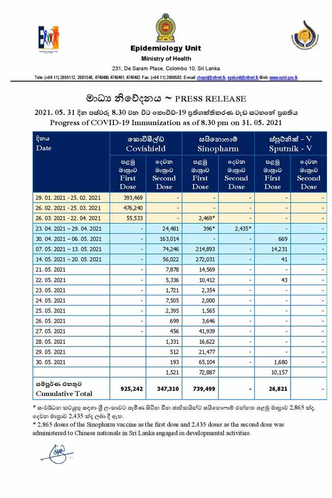 நேற்றைய தினம் தடுப்பூசி செலுத்தப்பட்டவர்களின் எண்ணிக்கை