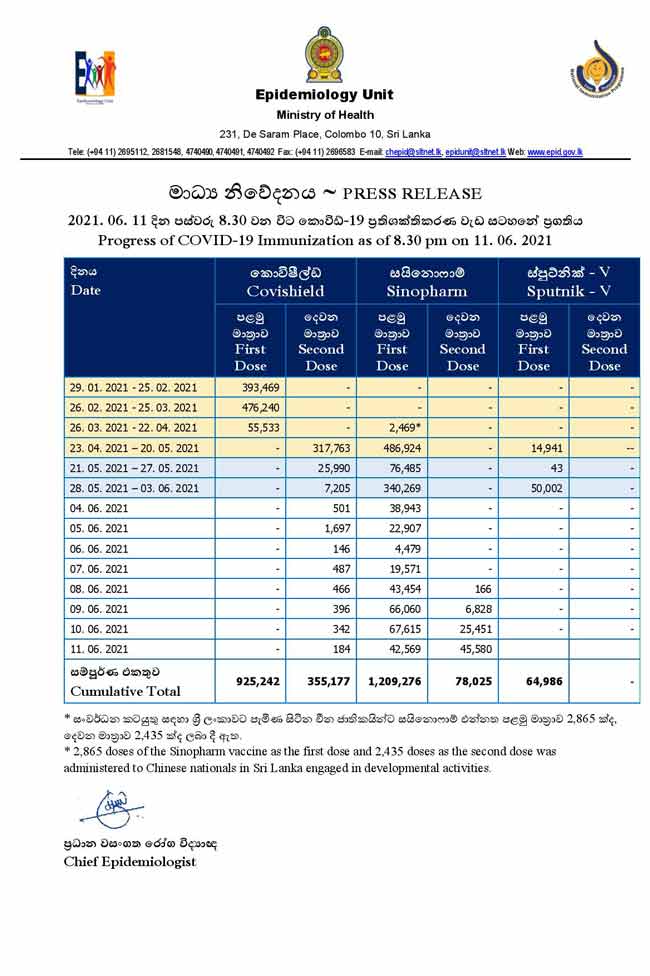 இதுவரை தடுப்பூசி போட்டுக் கொண்டவர்களின் எண்ணிக்கை