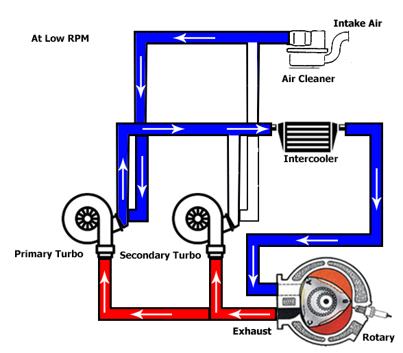 TTDiagramLow
