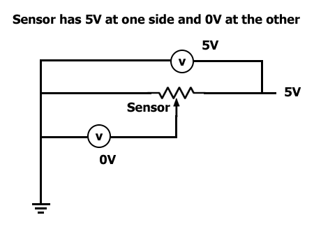 TestSensor