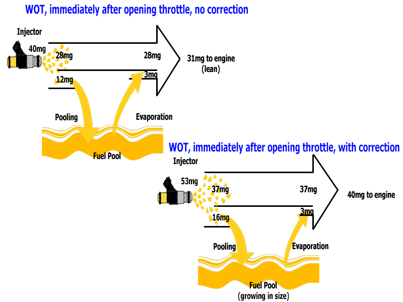 diagram2