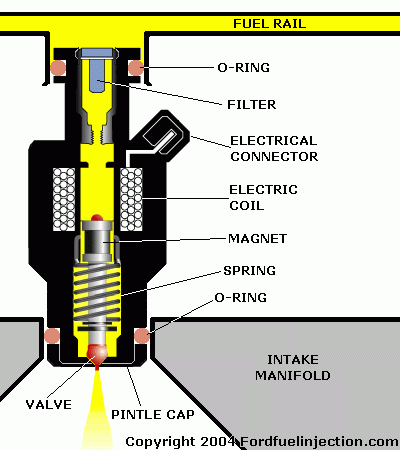 1_injector
