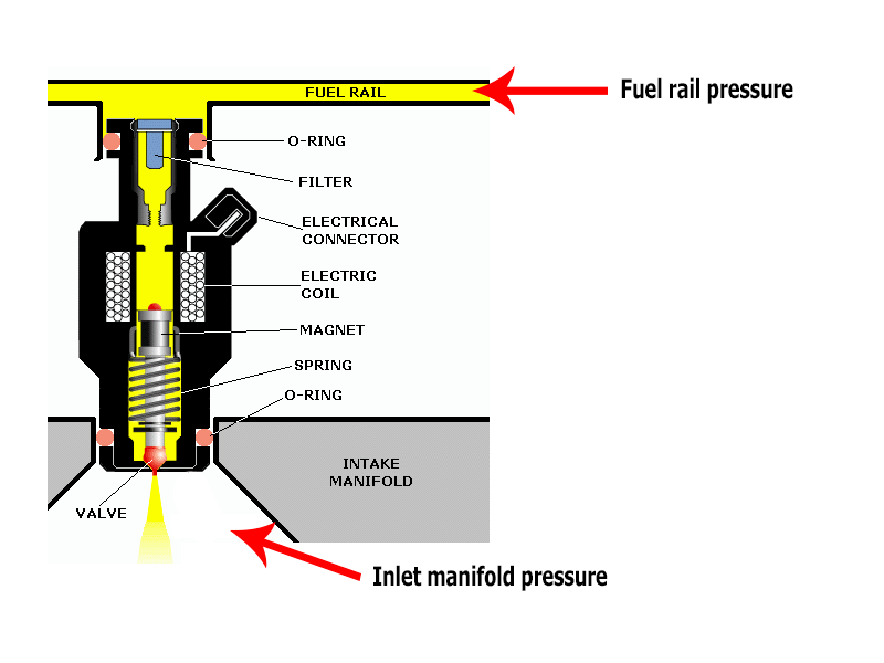 2_Fuelpressure