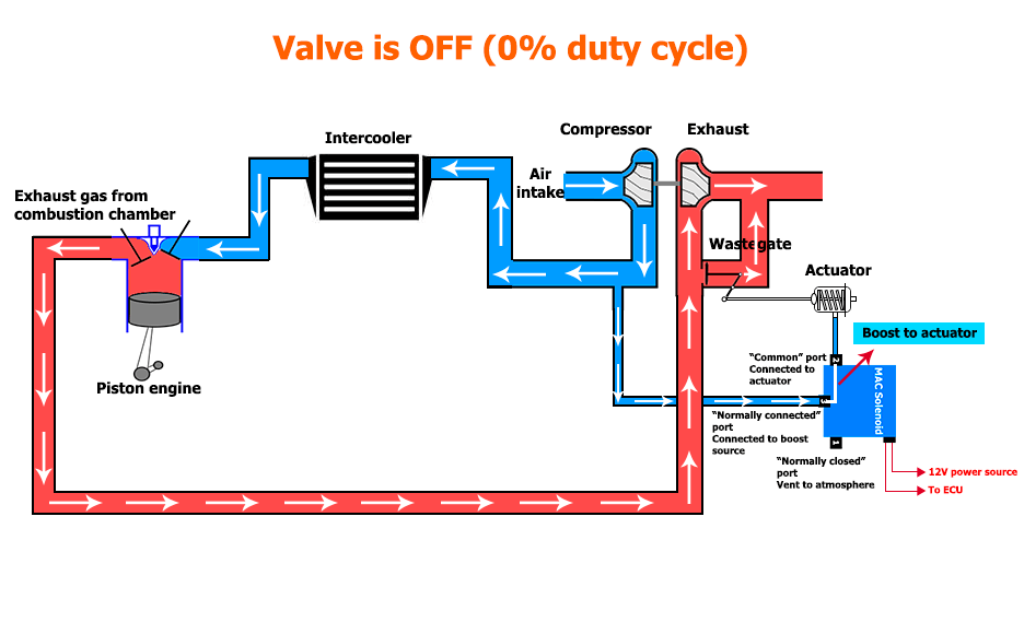 11_valveoff