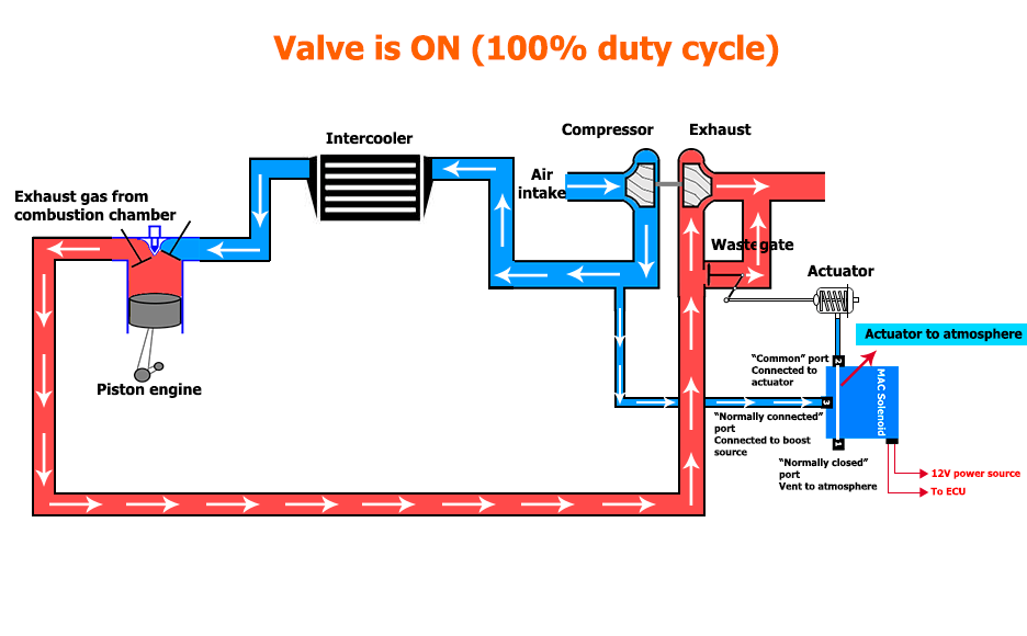 12_valveon