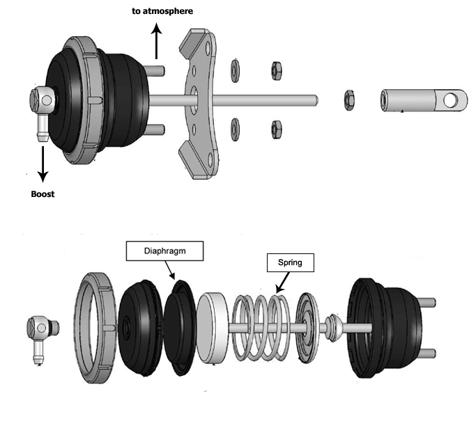 4_actuator