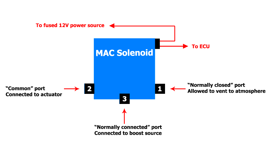 9_MAC3waysol