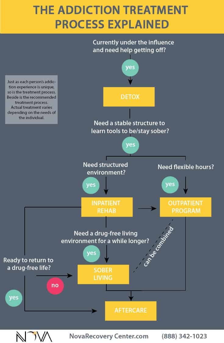 Alcoholics Anonymous West Richland