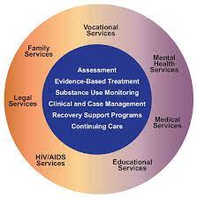 does drug rehab qualify for fmla