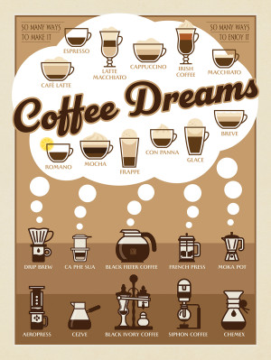 Coffee Dreams Brew Chart