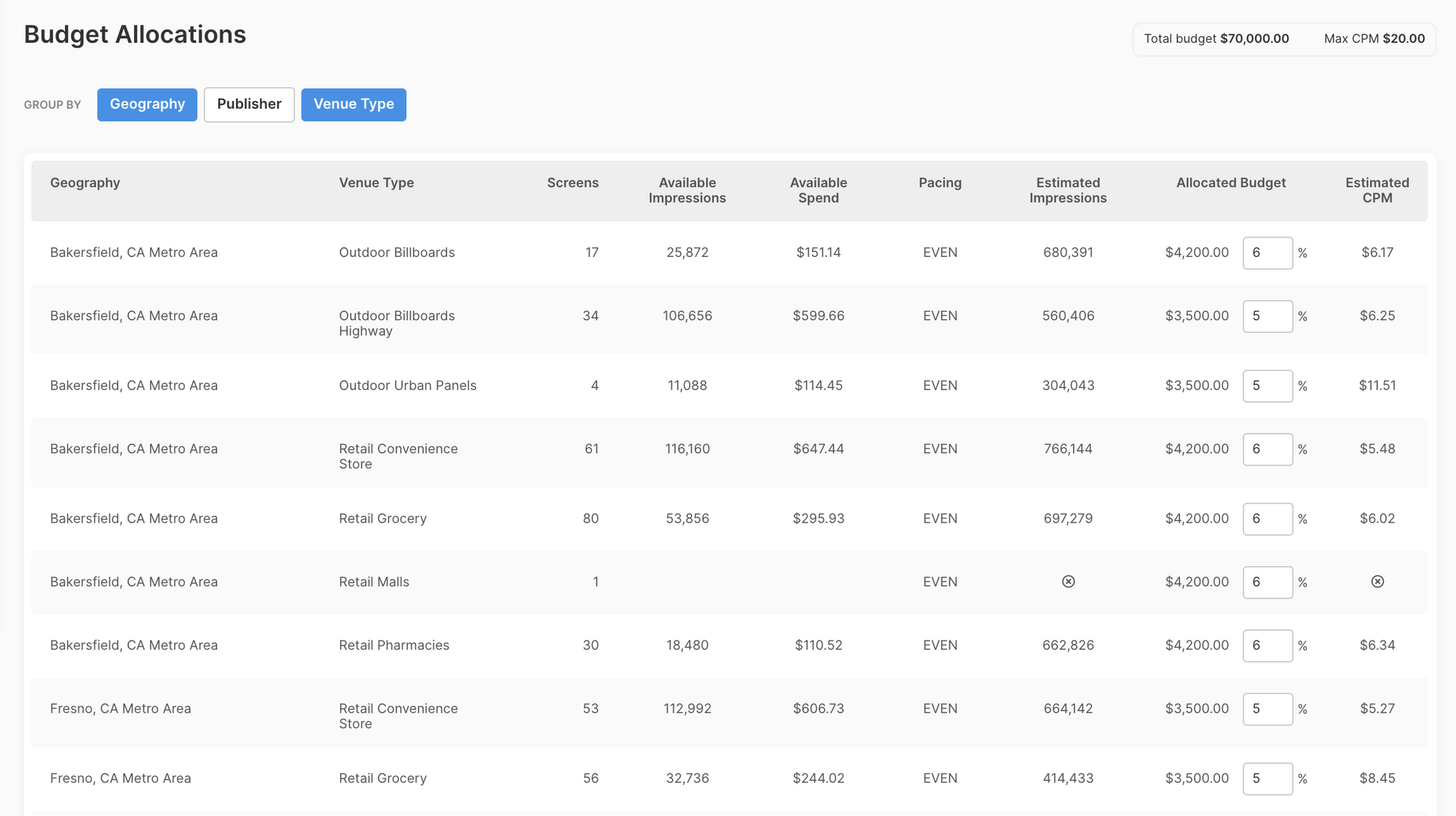 Announcing: Granular Spend Controls for Programmatic Digital OOH