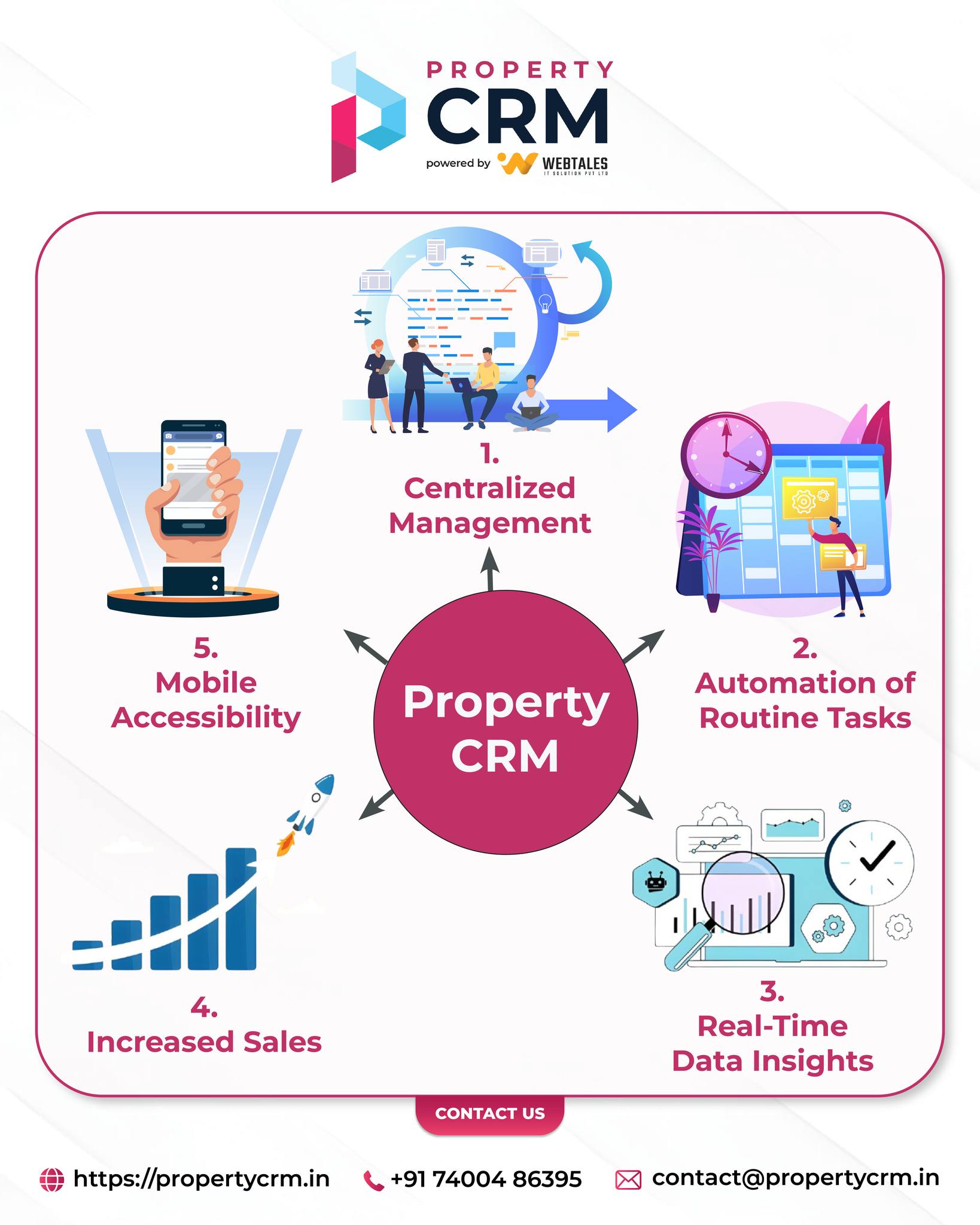 PropertyCRM - Social Media Post 2