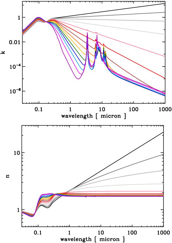 Variations on a theme the evolution of hydrocarbon