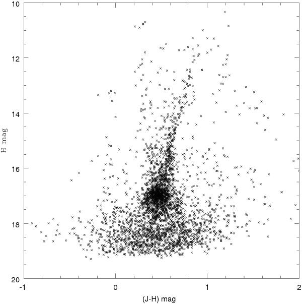 Structure of the Large Magellanic Cloud from near infrared magnitudes ...