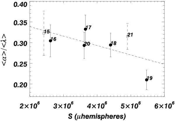 Sunspot group tilt angles and the strength of the solar