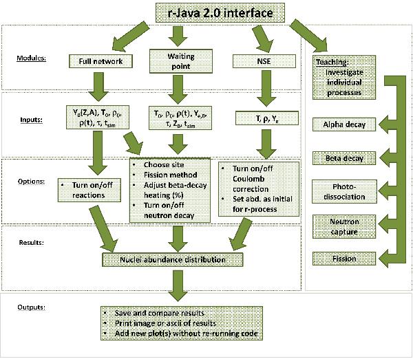 The r-Java 2.0 code: nuclear physics - NASA/ADS