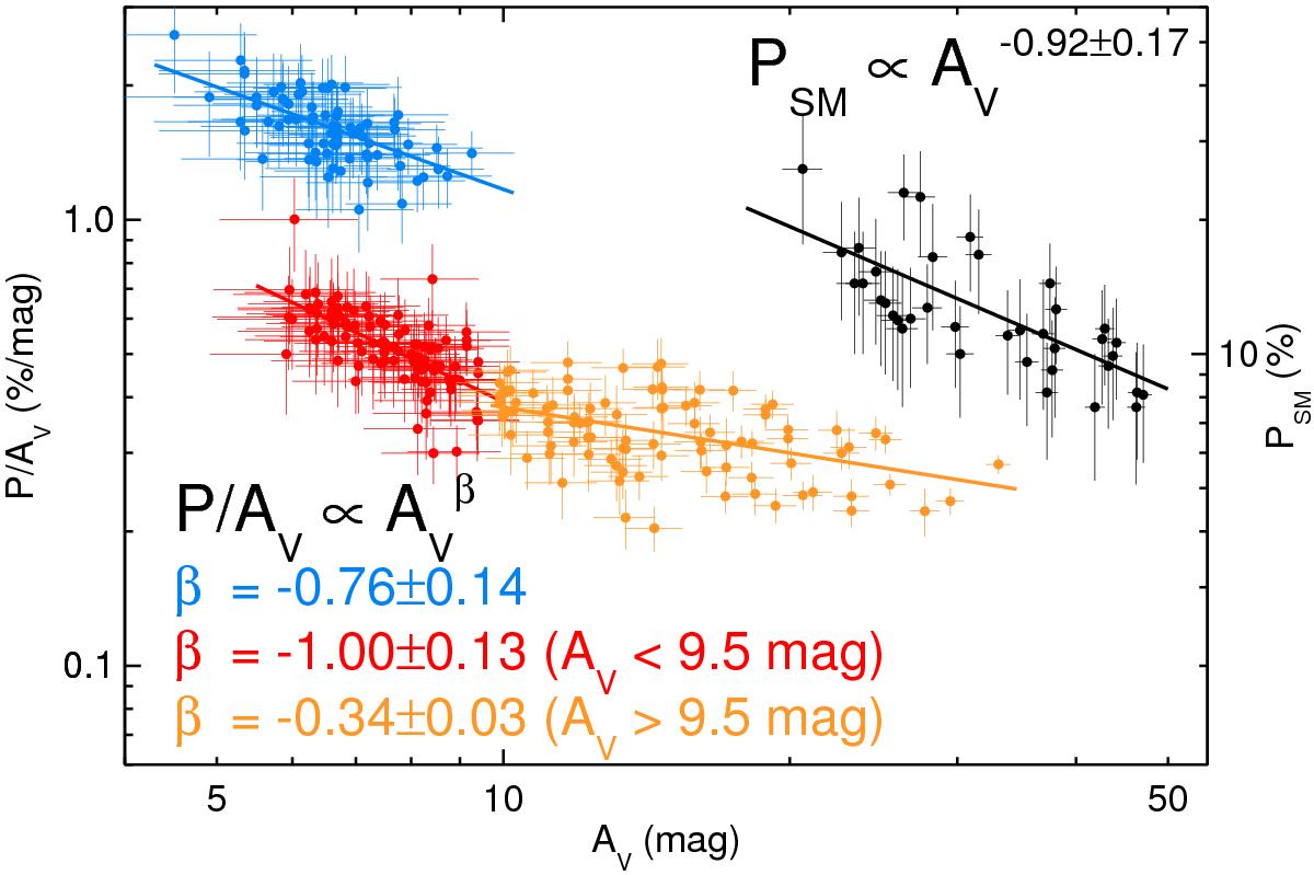 On the radiation driven alignment of dust grains