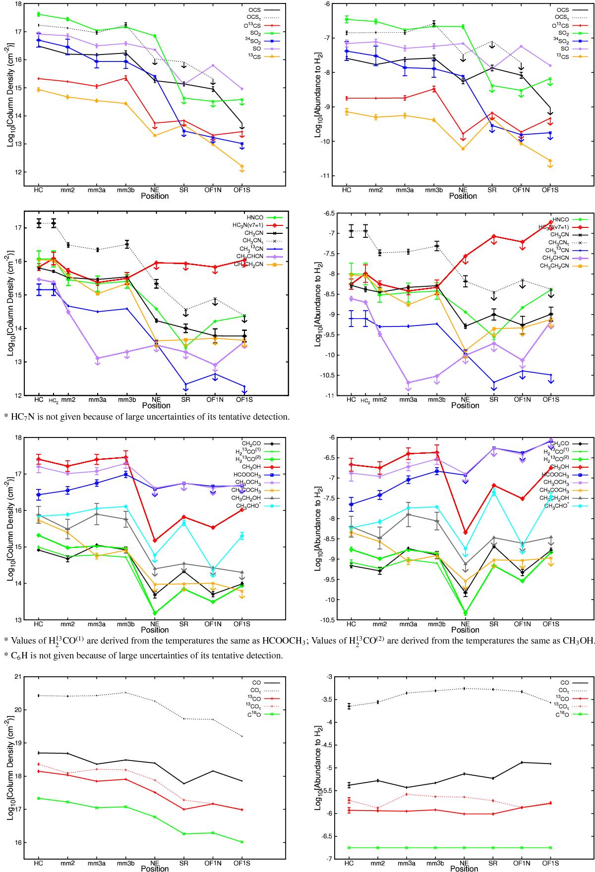 Resolving the chemical substructure of OrionKL