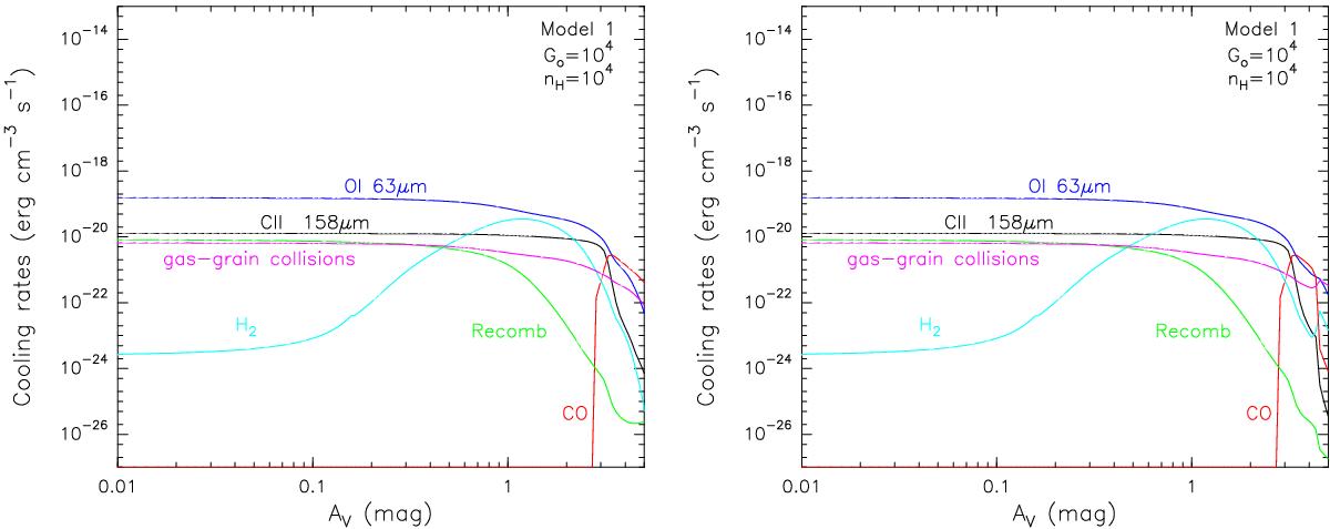 Surface chemistry in photodissociation regions