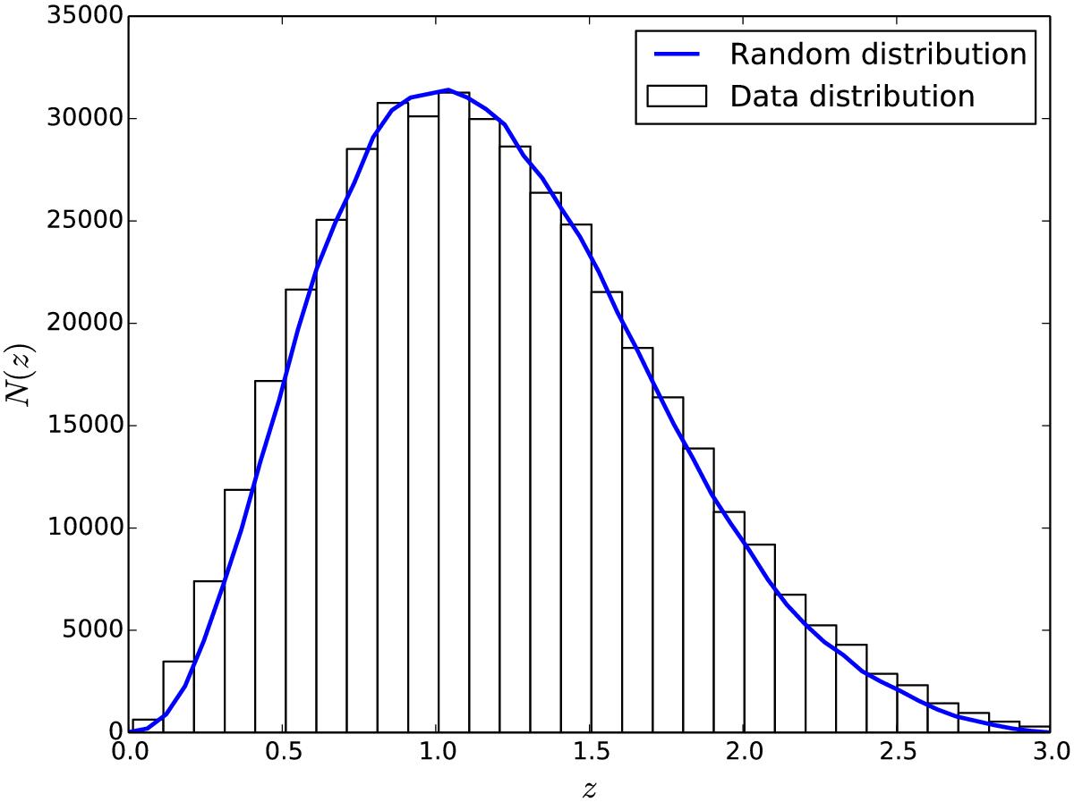 Evolution of the real-space correlation function from next generation ...