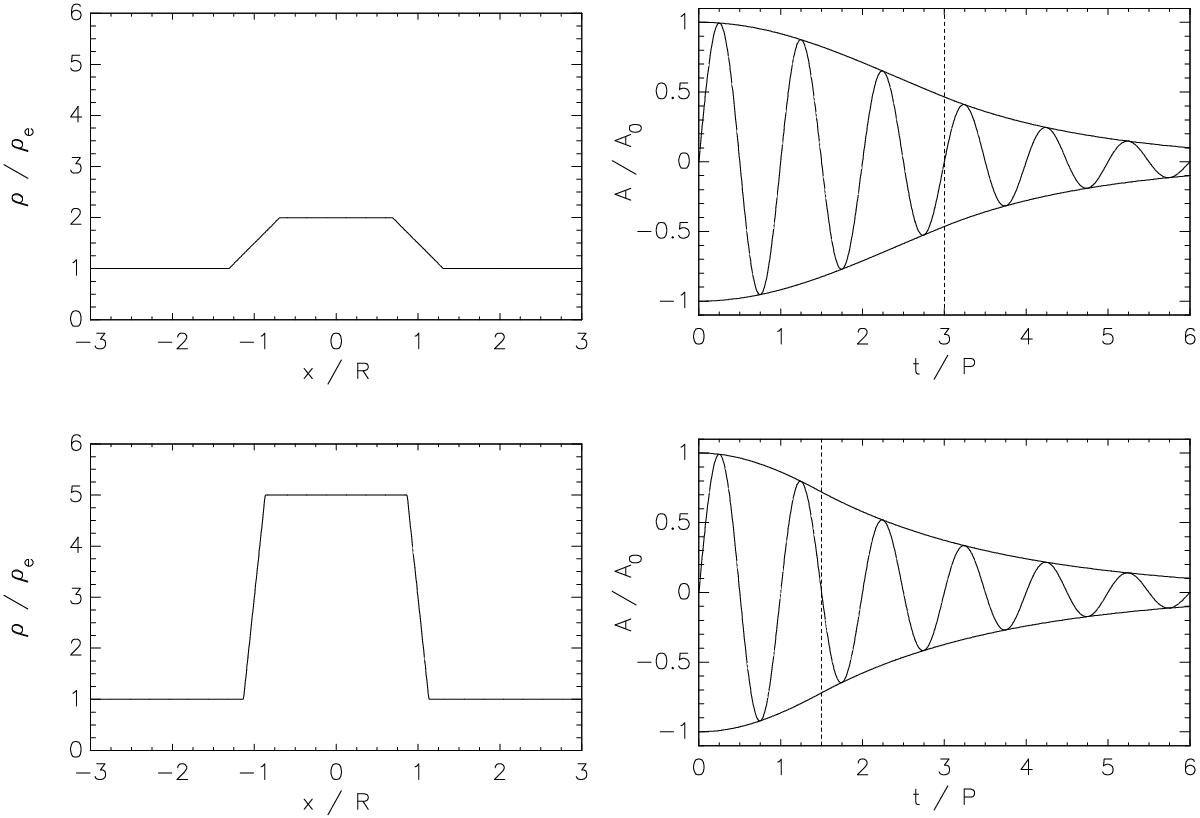 Coronal loop seismology using damping of standing kink oscillations by ...