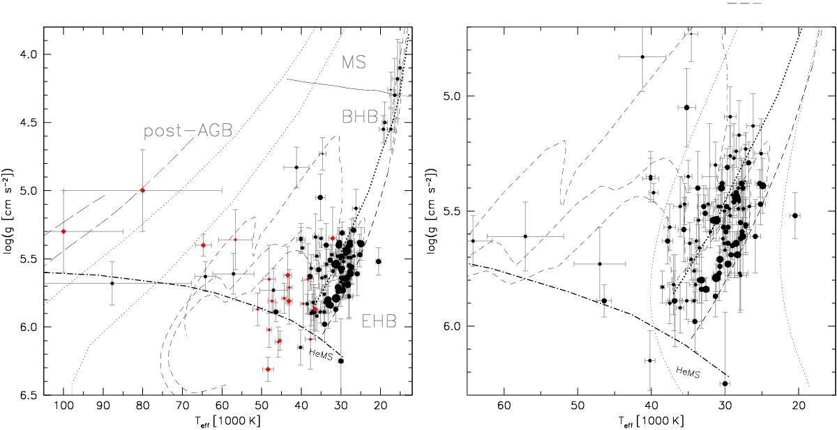 The catalogue of radial velocity variable hot subluminous