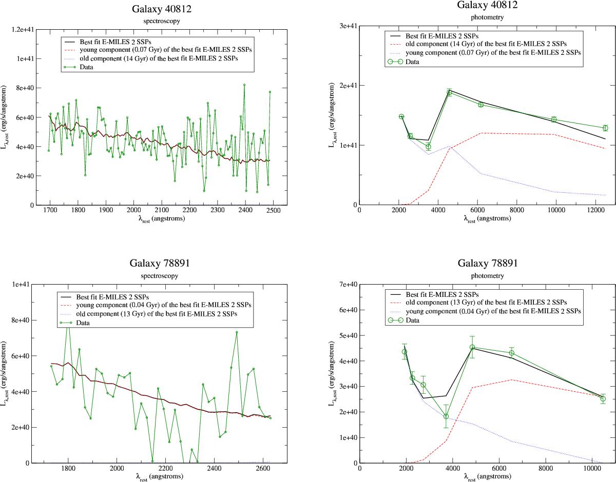Stellar content of extremely red quiescent galaxies at z