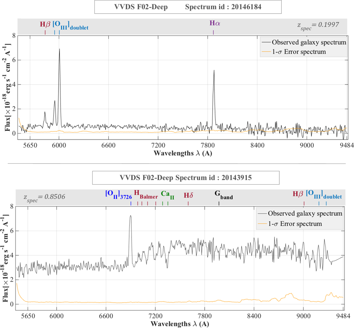 Automated reliability assessment for spectroscopic redshift ...