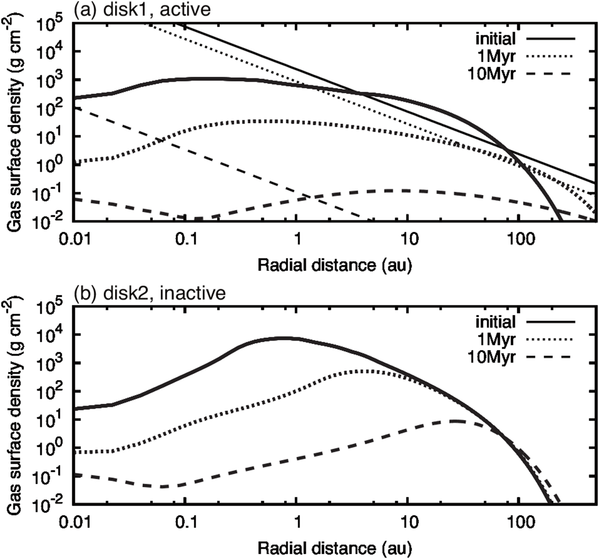 Formation Of Close In Super Earths In Evolving Protoplanetary Disks Due