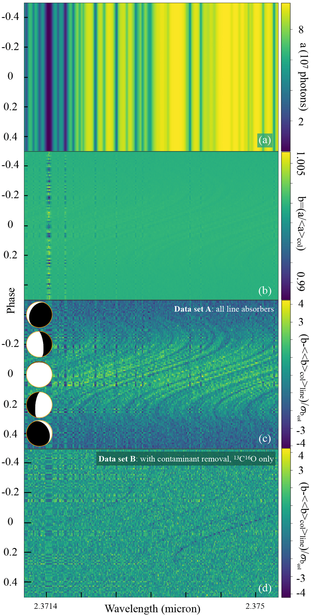 Detecting isotopologues in atmospheres using groundbased highdispersion spectroscopy