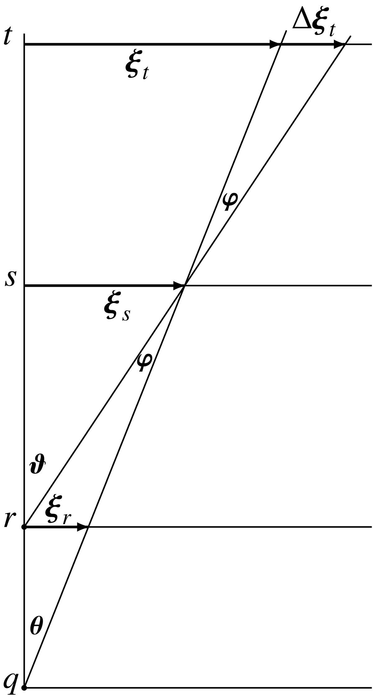 figure from paper