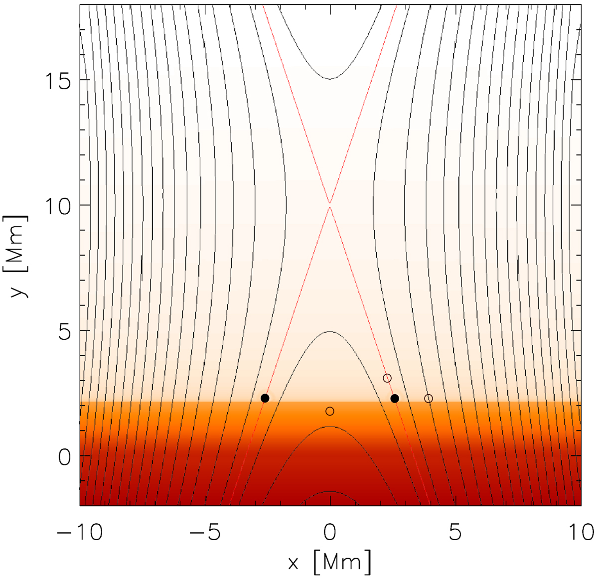 Pulse-beam heating of deep atmospheric layers, their oscillations and ...