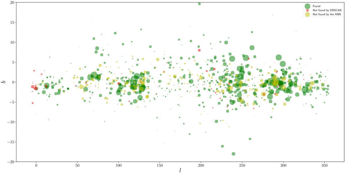 Hunting for open clusters in Gaia DR2: 582 new open clusters in the ...