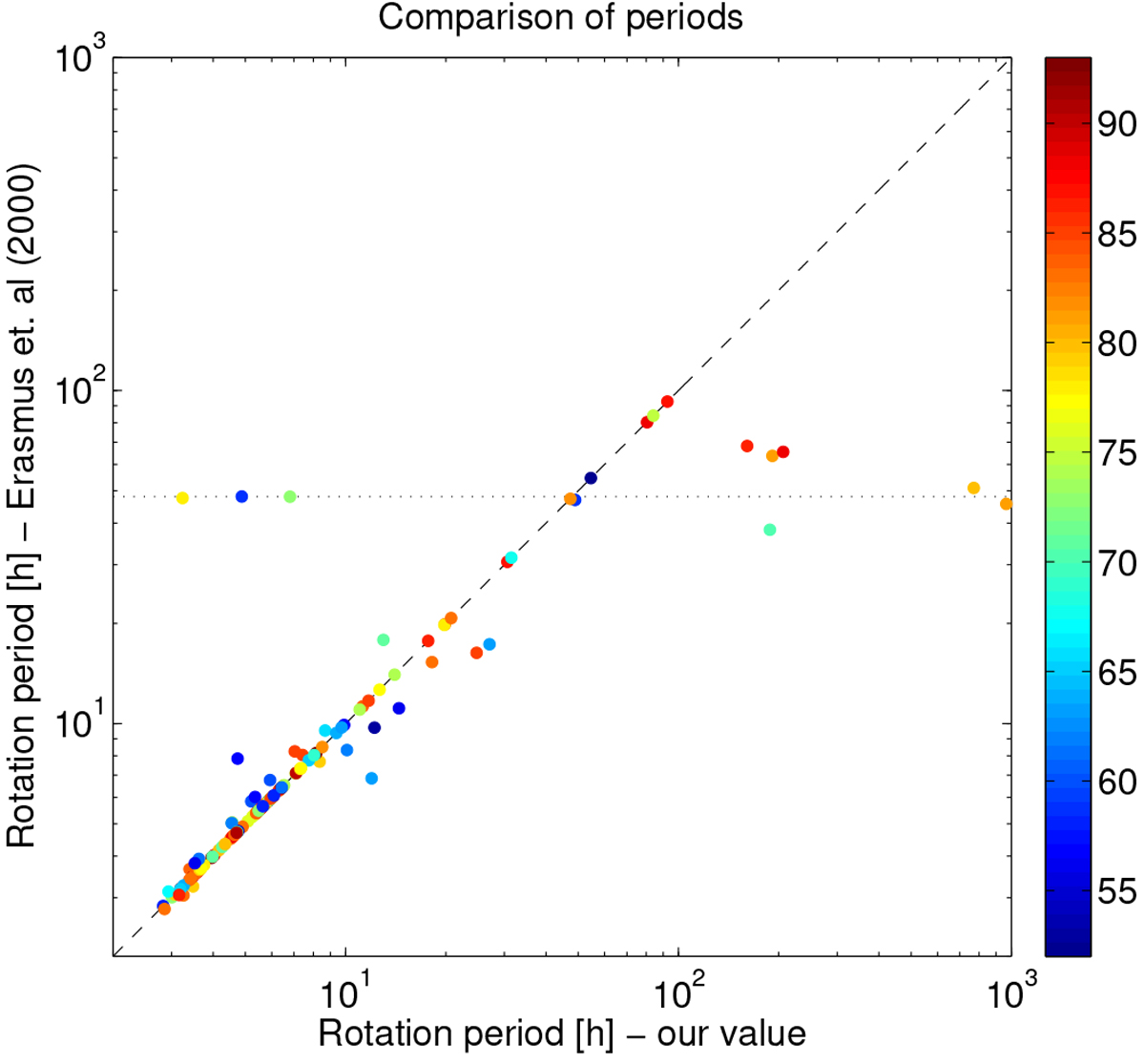 Asteroid models reconstructed from ATLAS photometry - ADS