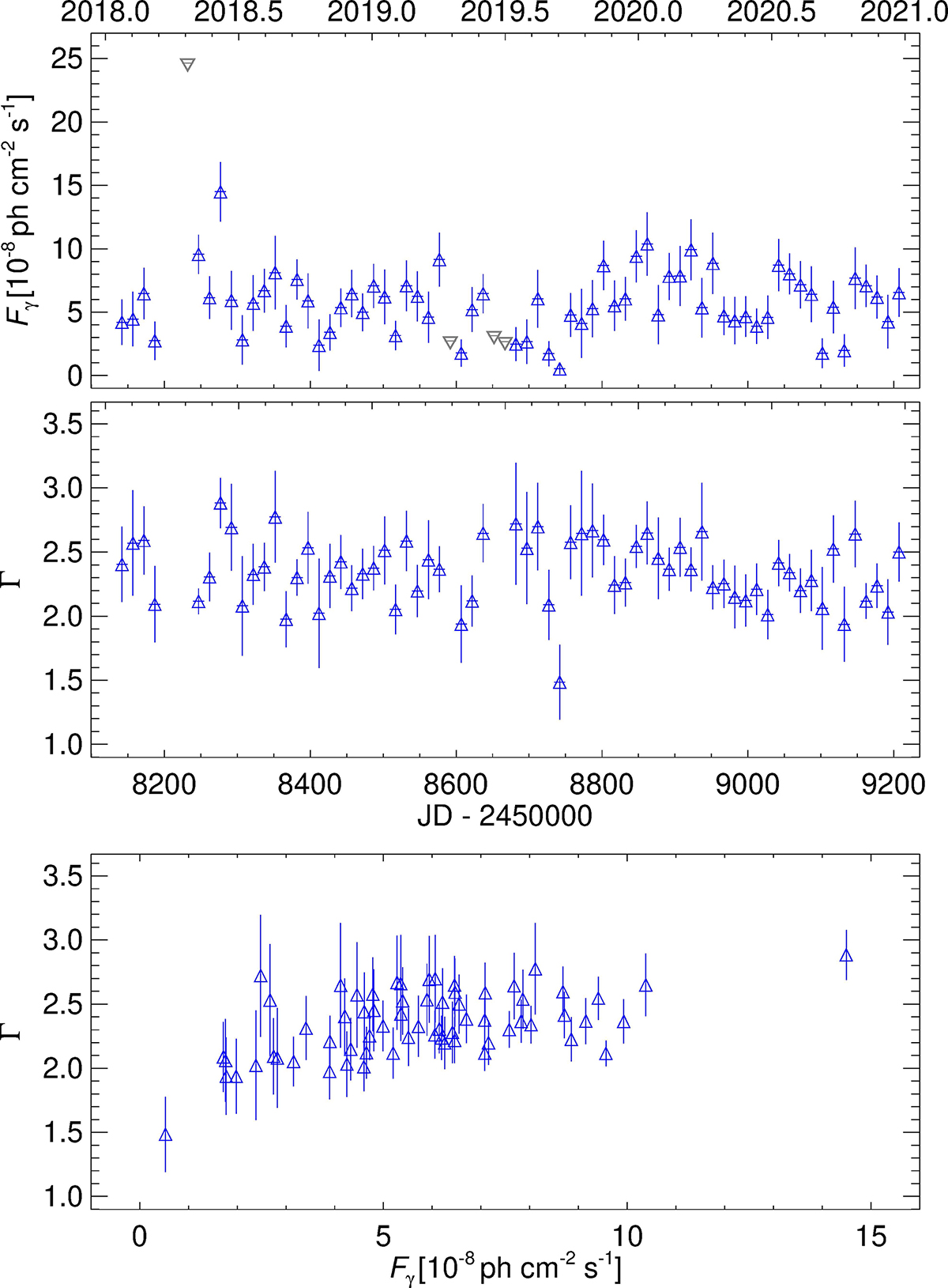 Multi-wavelength picture of the misaligned BL Lac object 3C 371 - ADS