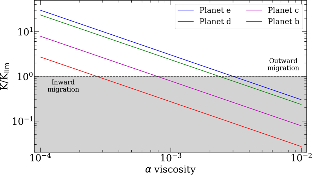 The HR 8799 debris disk: Shaped by planetary migration and a possible ...