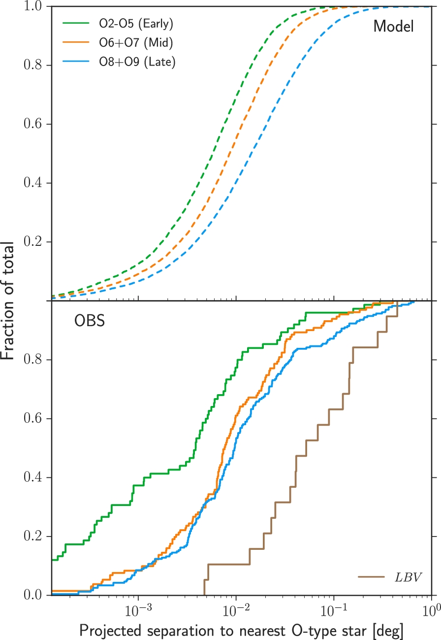 Modelling Luminous Blue Variable Isolation Nasa Ads