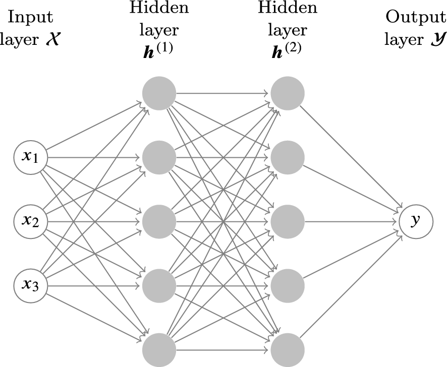 CMU DeepLens: deep learning for automatic image-based galaxy-galaxy ...
