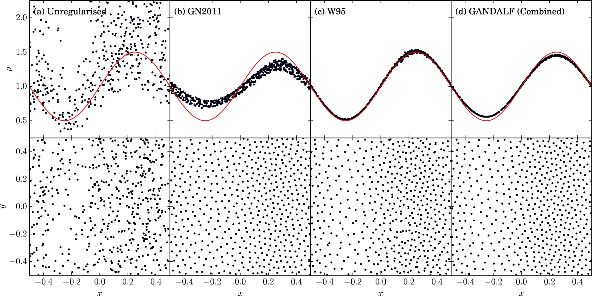 GANDALF - Graphical Astrophysics code for N-body Dynamics And ...