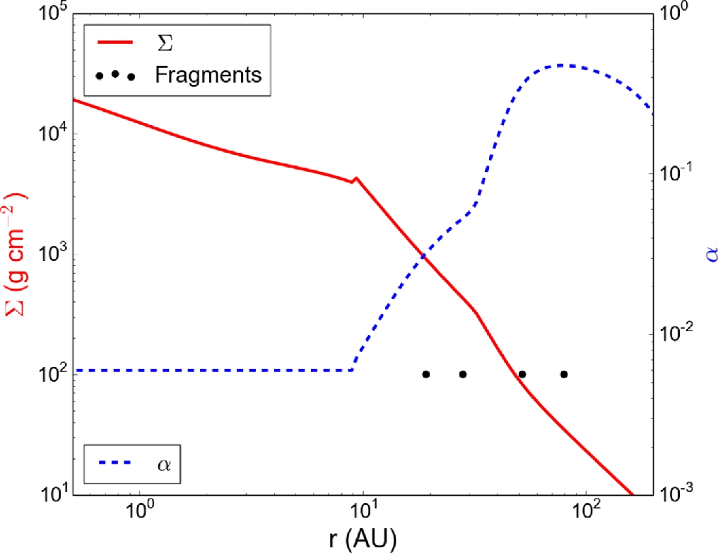 Towards a population synthesis model of self-gravitating disc ...