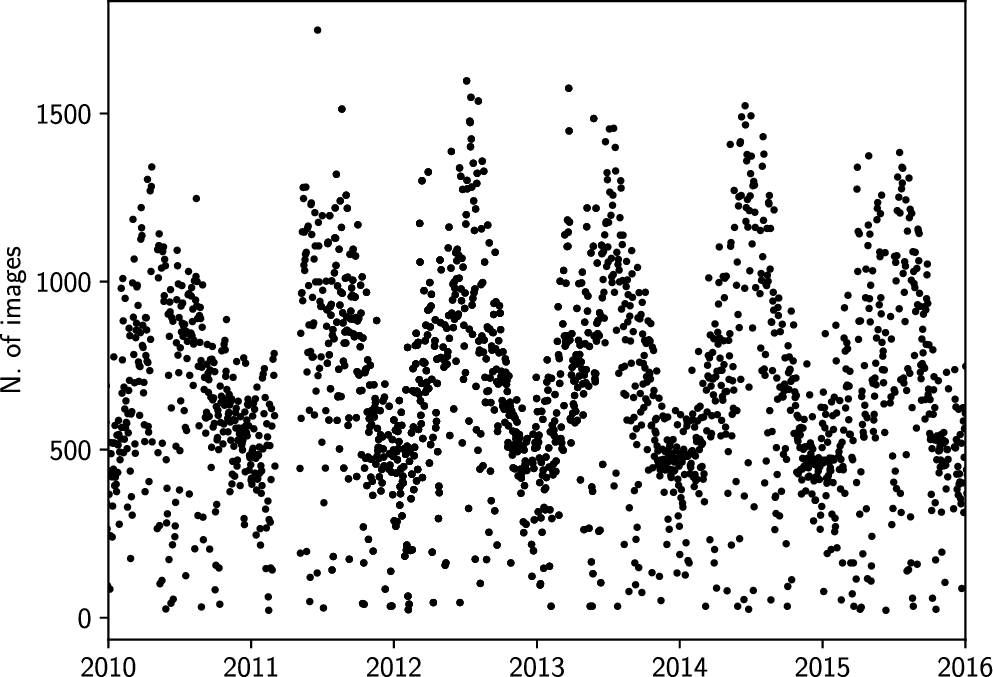 The VISTA ZYJHKs photometric system: calibration from 2MASS - ADS