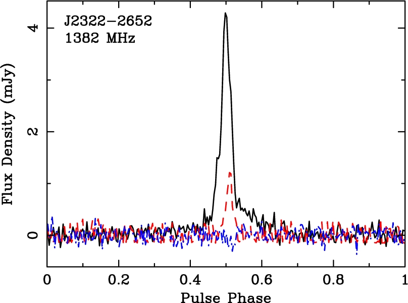 PSR J2322-2650 - a low-luminosity millisecond pulsar with a planetary ...