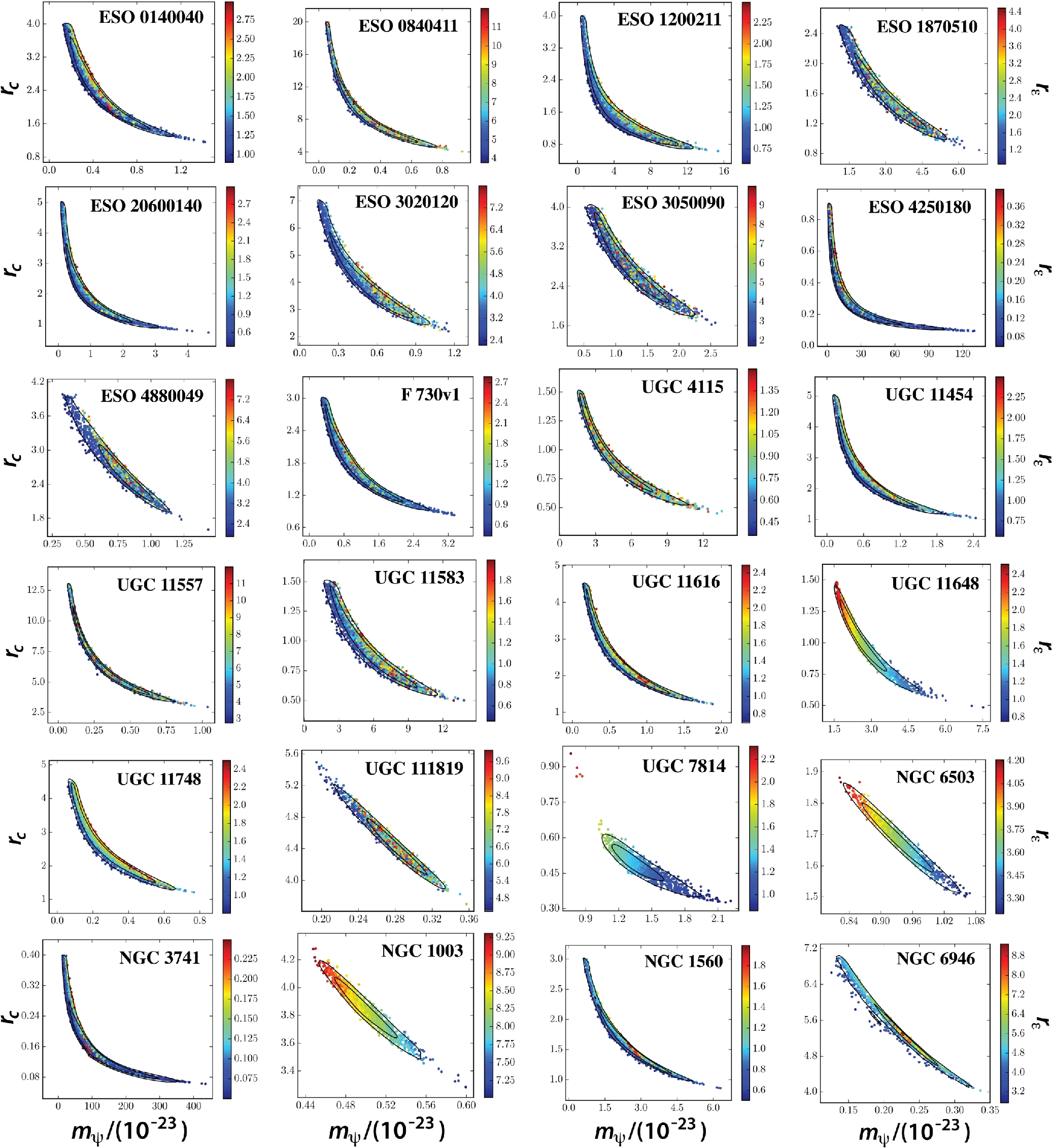 Rotation curves of high-resolution LSB and SPARC galaxies with fuzzy ...