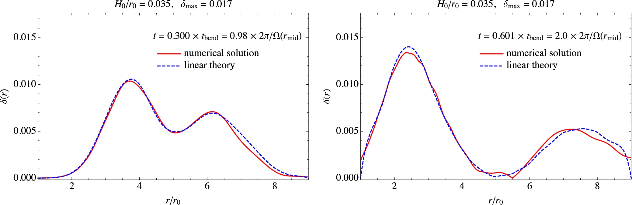 Three-dimensional disc-satellite interaction: torques, migration, and ...