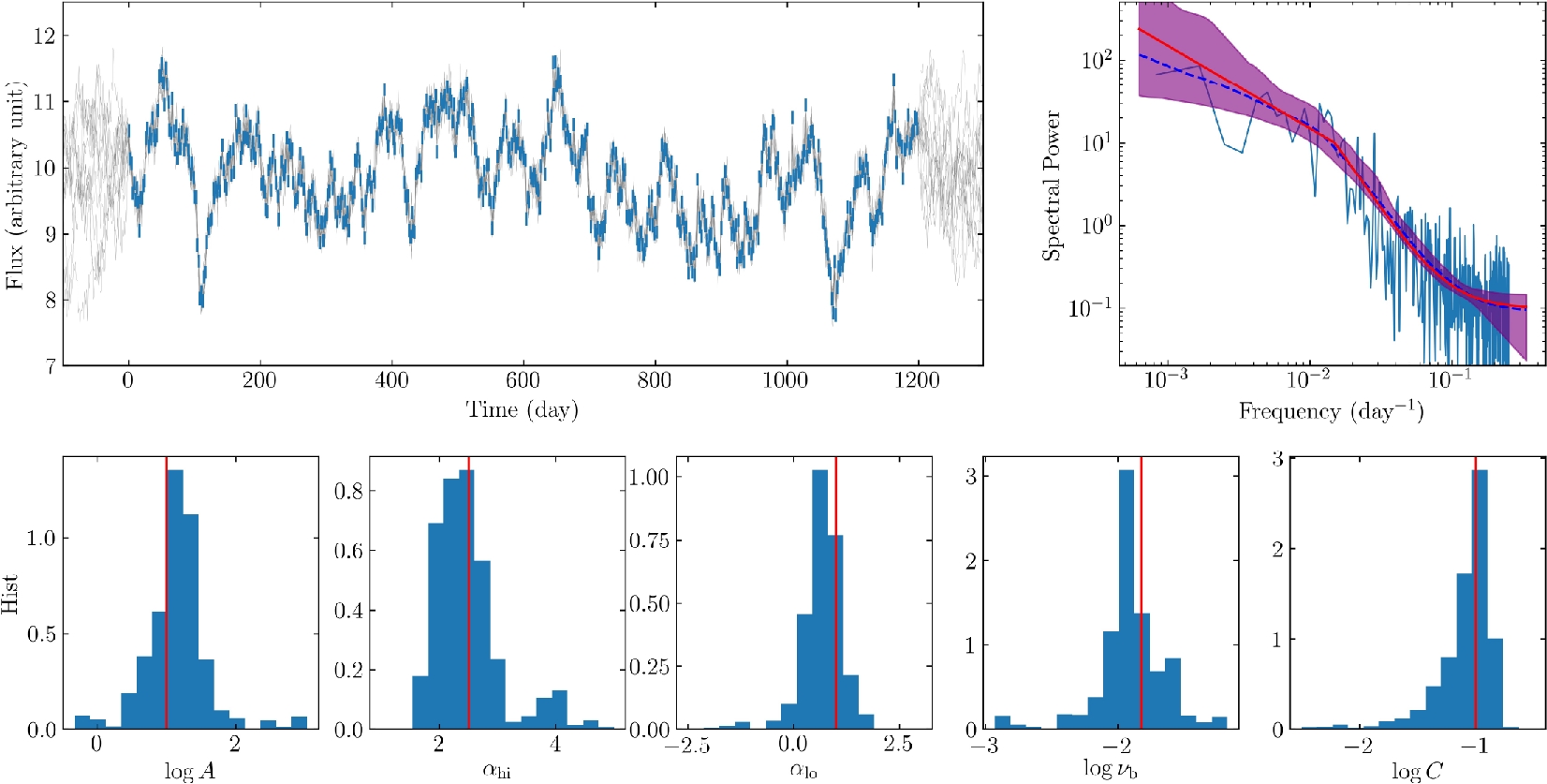 A new approach for measuring power spectra and reconstructing time ...