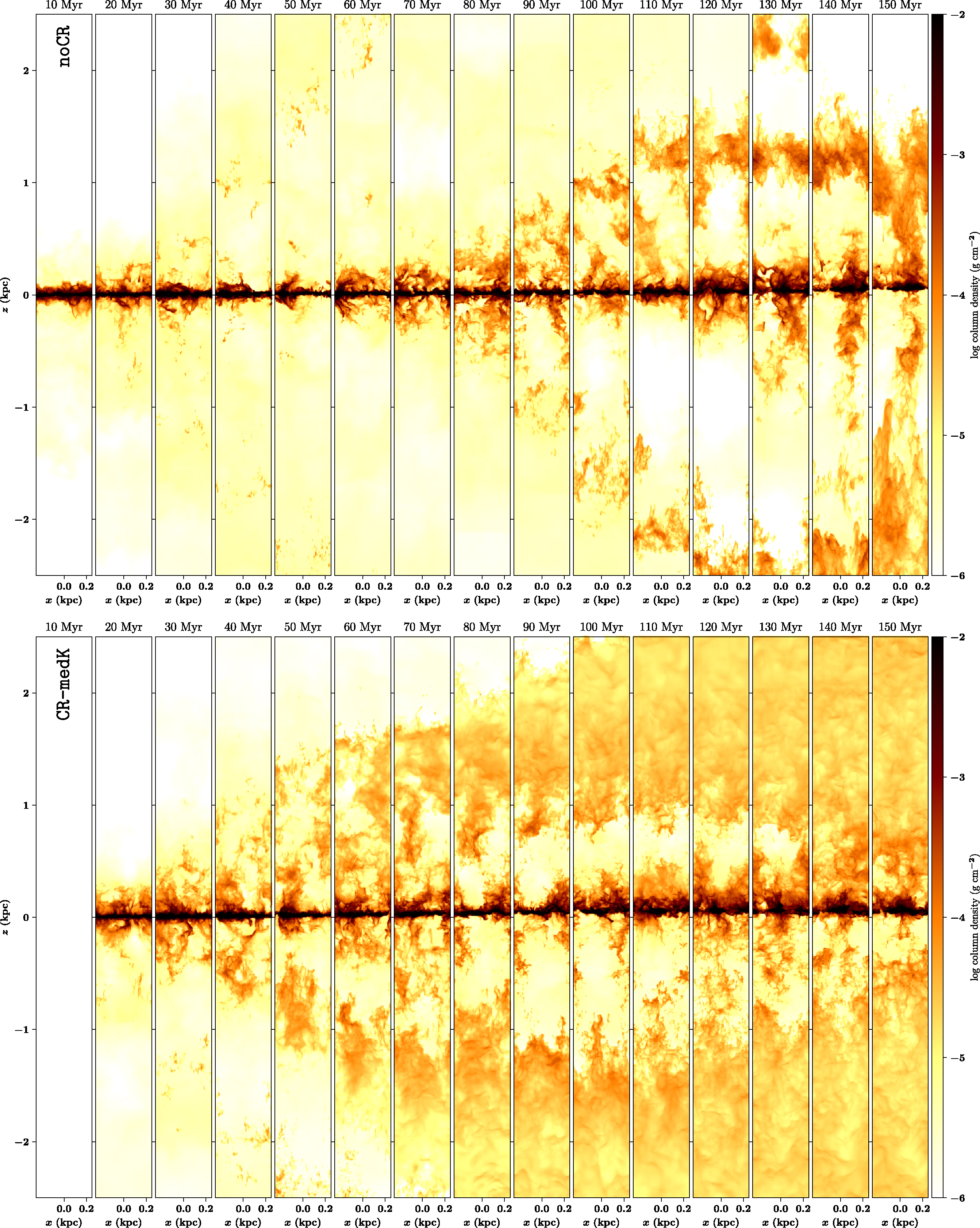 Cooler and smoother - the impact of cosmic rays on the phase structure ...