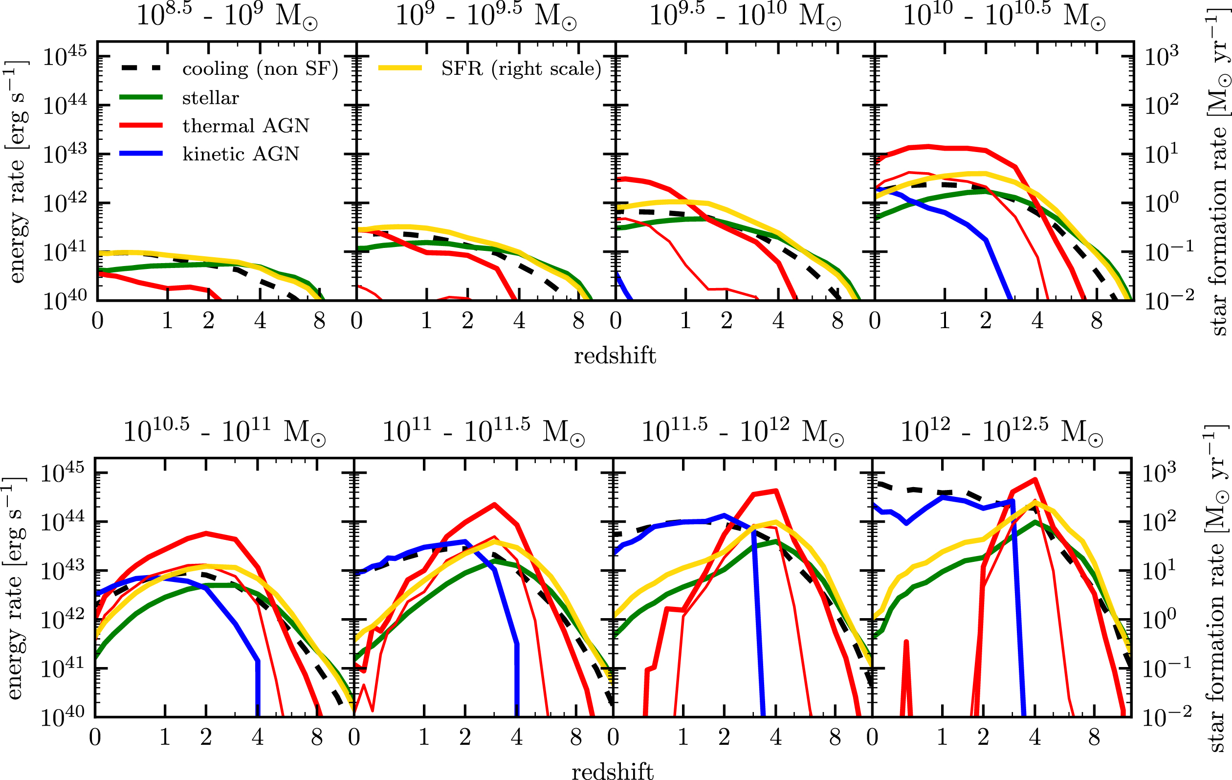 Supermassive black holes and their feedback effects in the IllustrisTNG ...