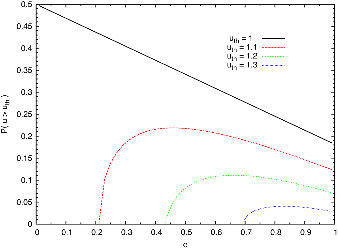 Testing modified-gravity theories via wide binaries and GAIA - ADS